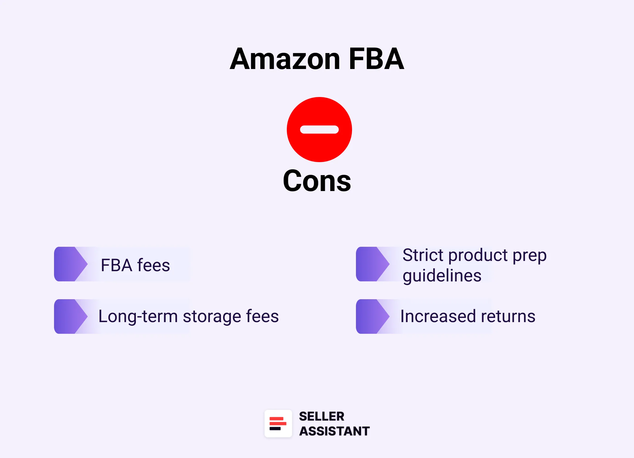 Cons of Amazon FBA 