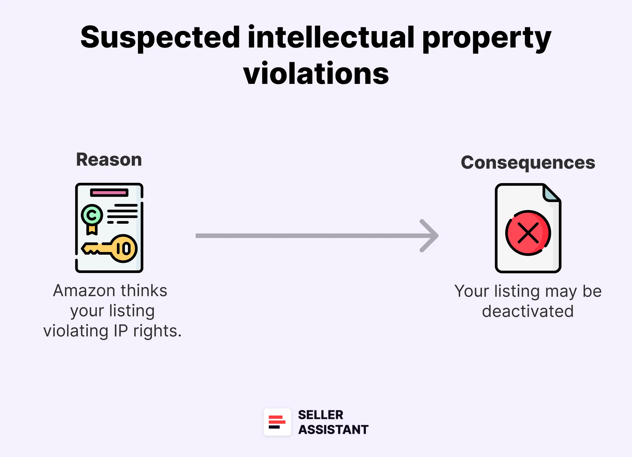 Suspected intellectual property violations