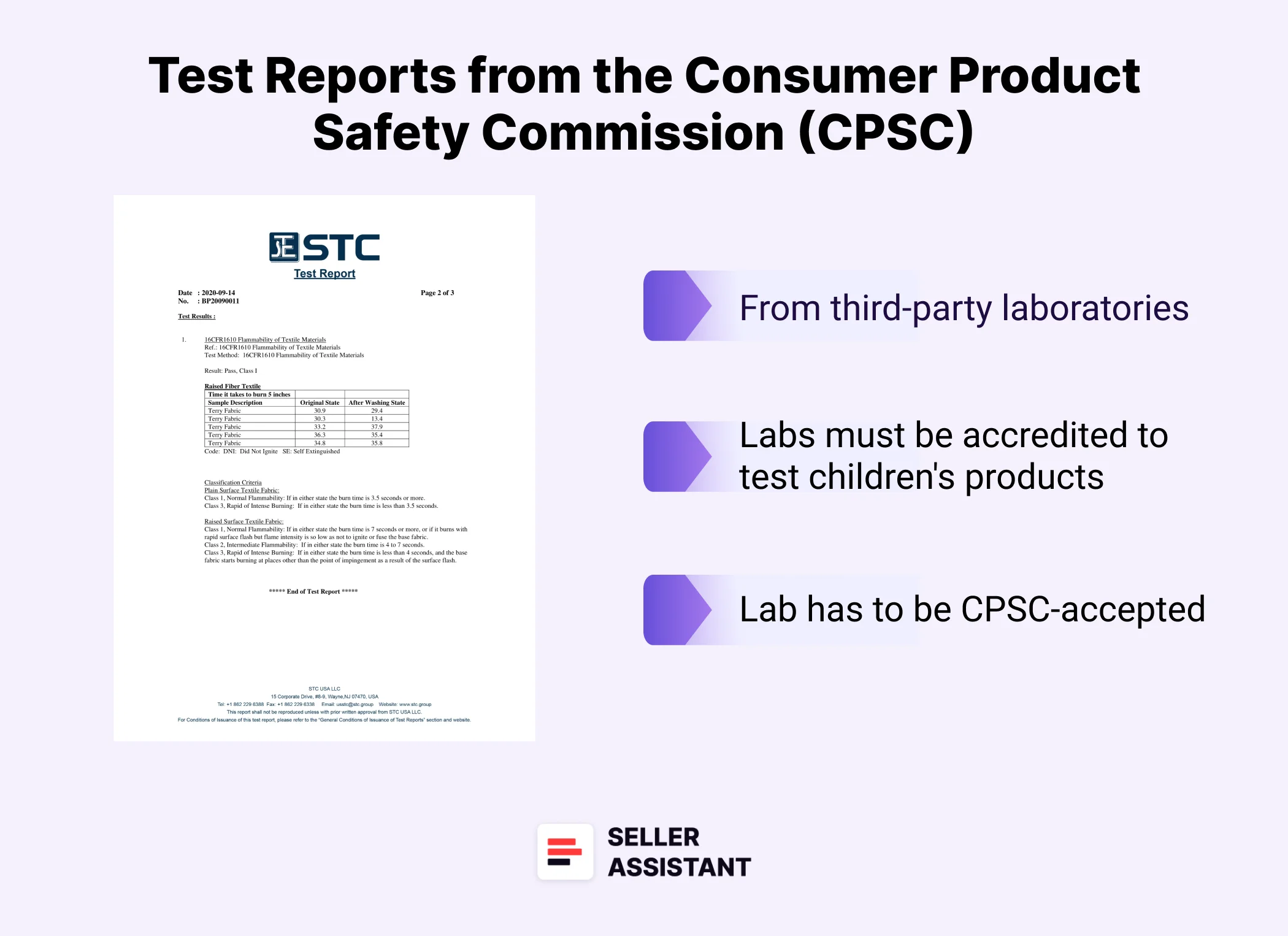 Test reports from the Consumer Product Safety Commission (CPSC)