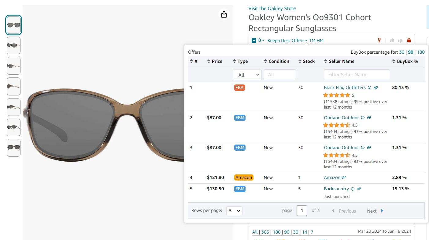 You can check the Buy Box share by seller with Seller Assistant’s Offers feature