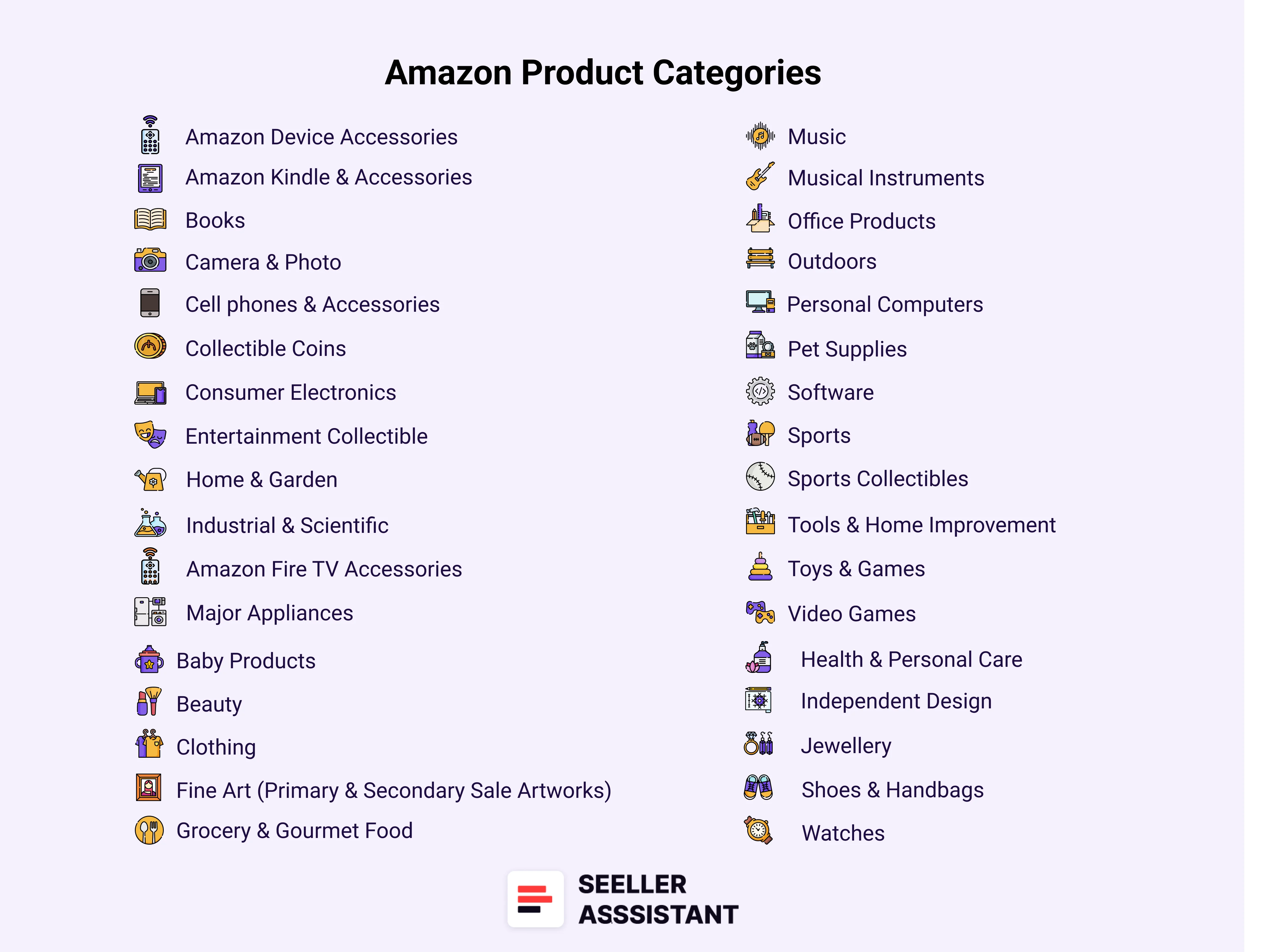 Amazon Product Categories