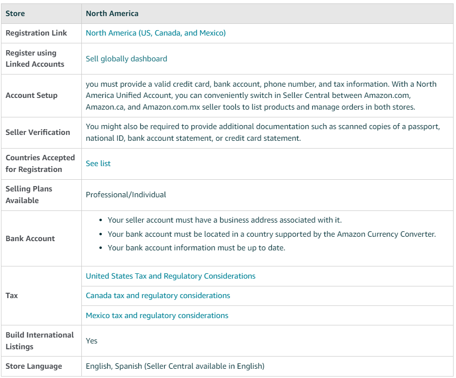 Global Selling registration requirements for US