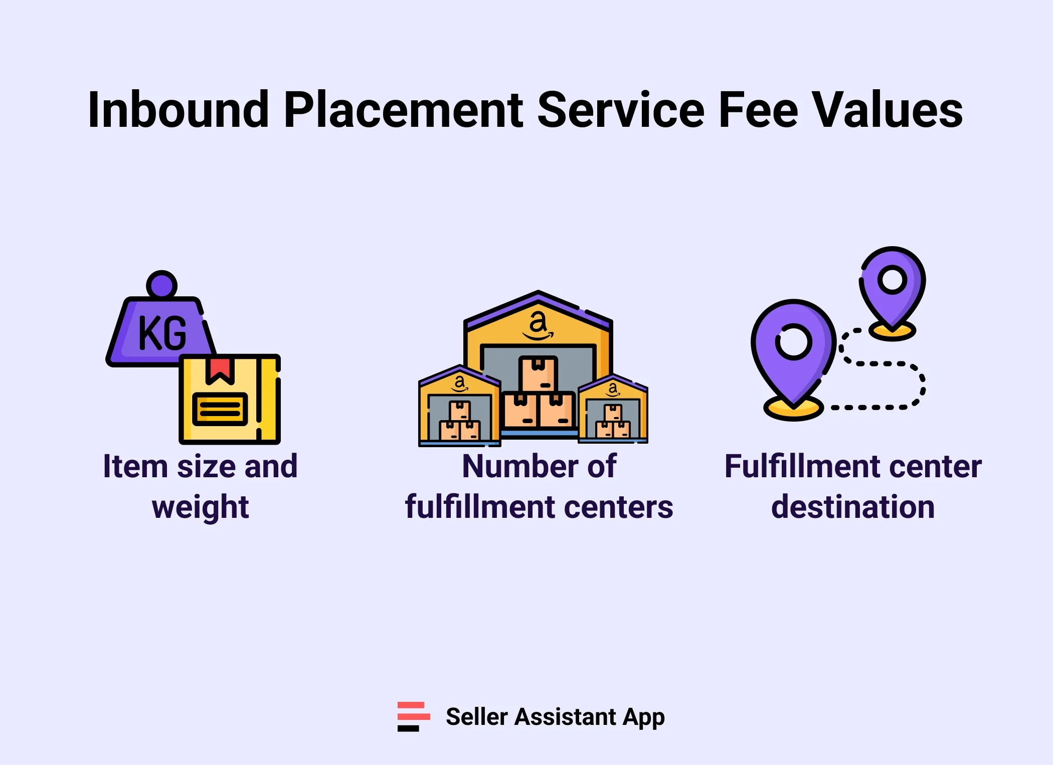 Inbound Placement Service Fee Values