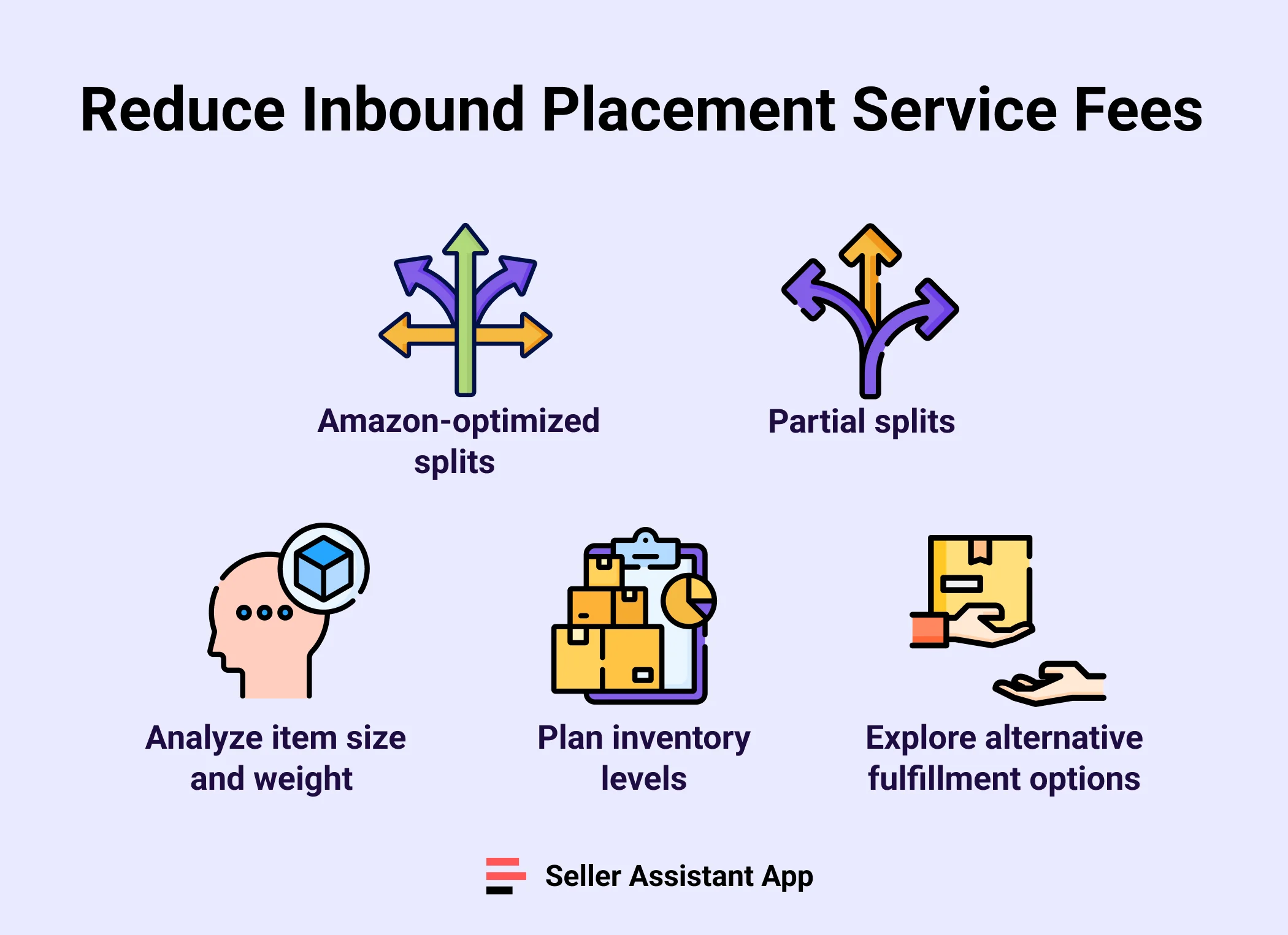Reduce Inbound Placement Service Fees