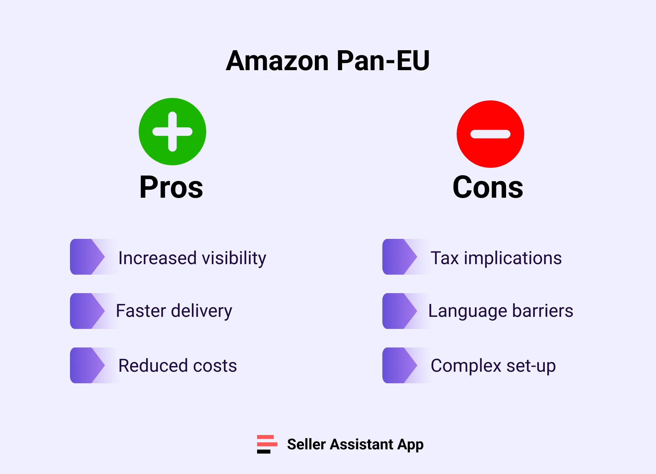 Pros and Cons of Amazon Pan-EU