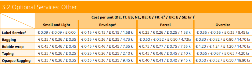 Amazon Pan-EU FBA optional service fees