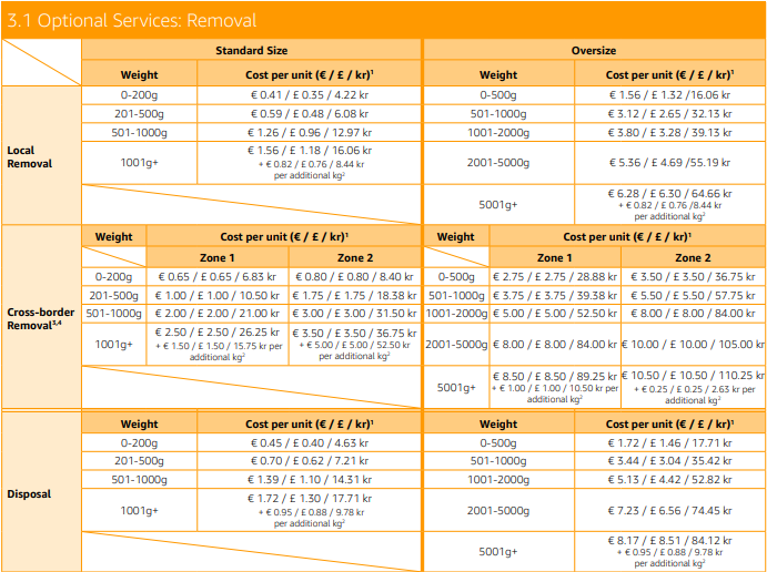 Amazon Pan-EU FBA removal fees