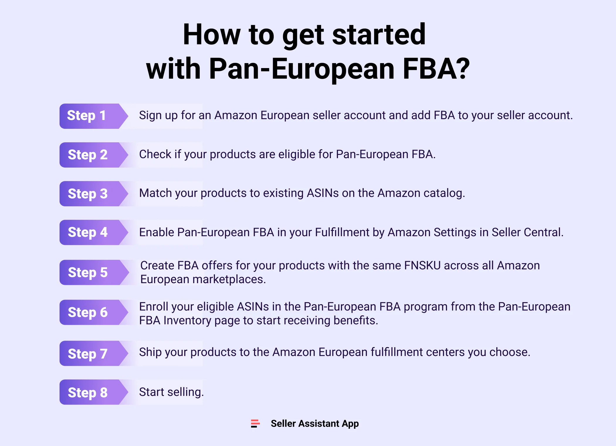 How to get started with Pan-European FBA?