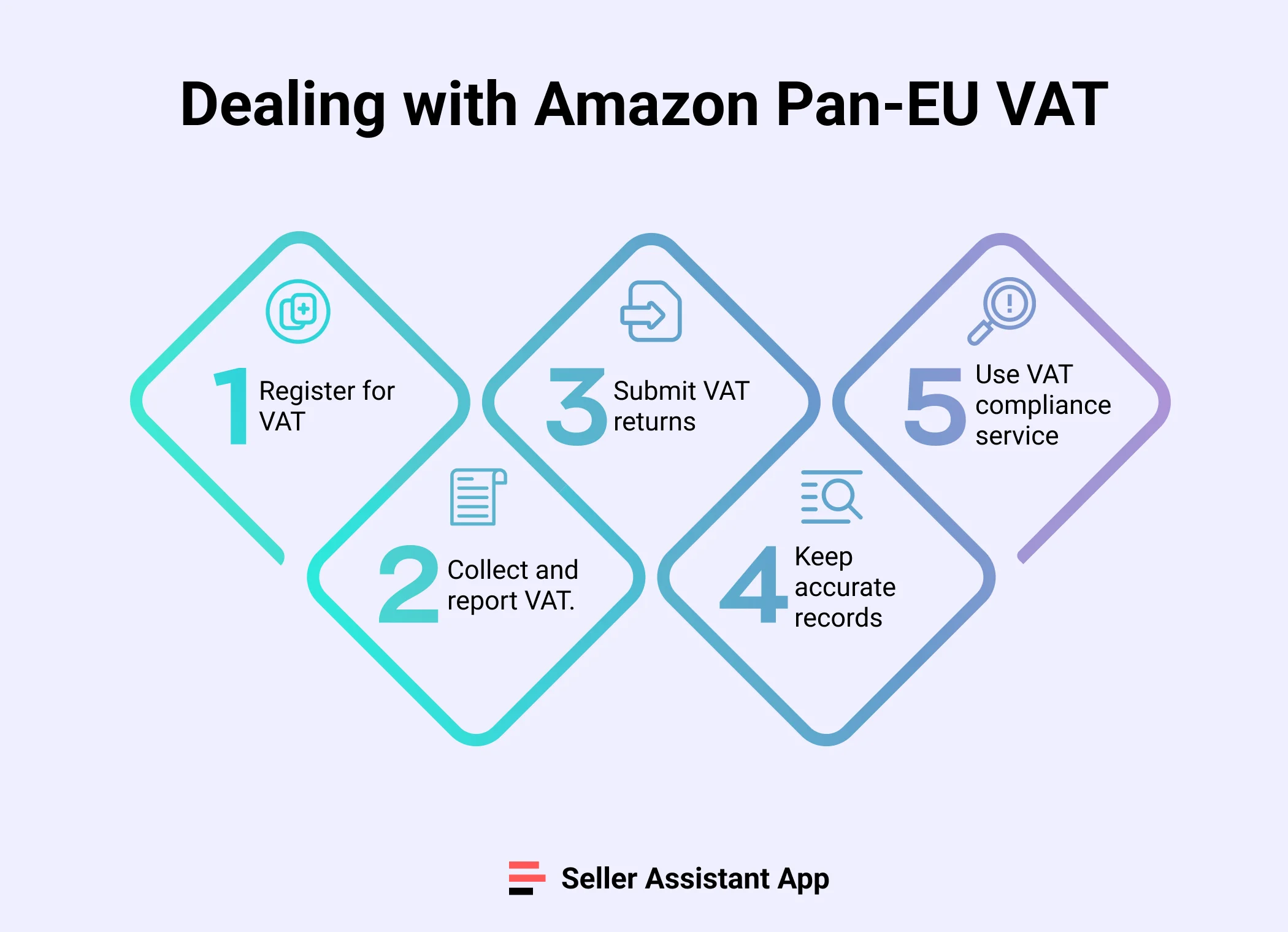 Dealing with Amazon Pan-EU VAT