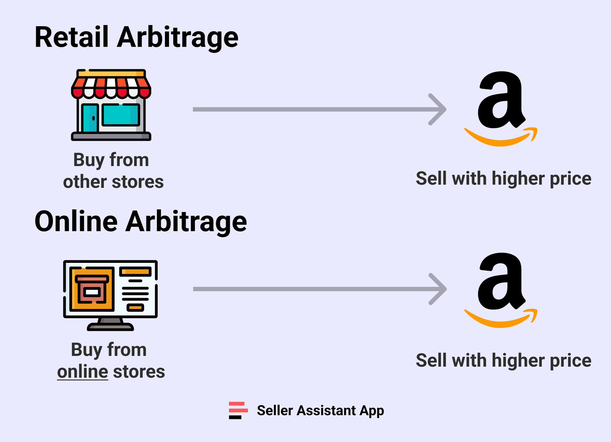 Retail Arbitrage vs. Online Arbitrage