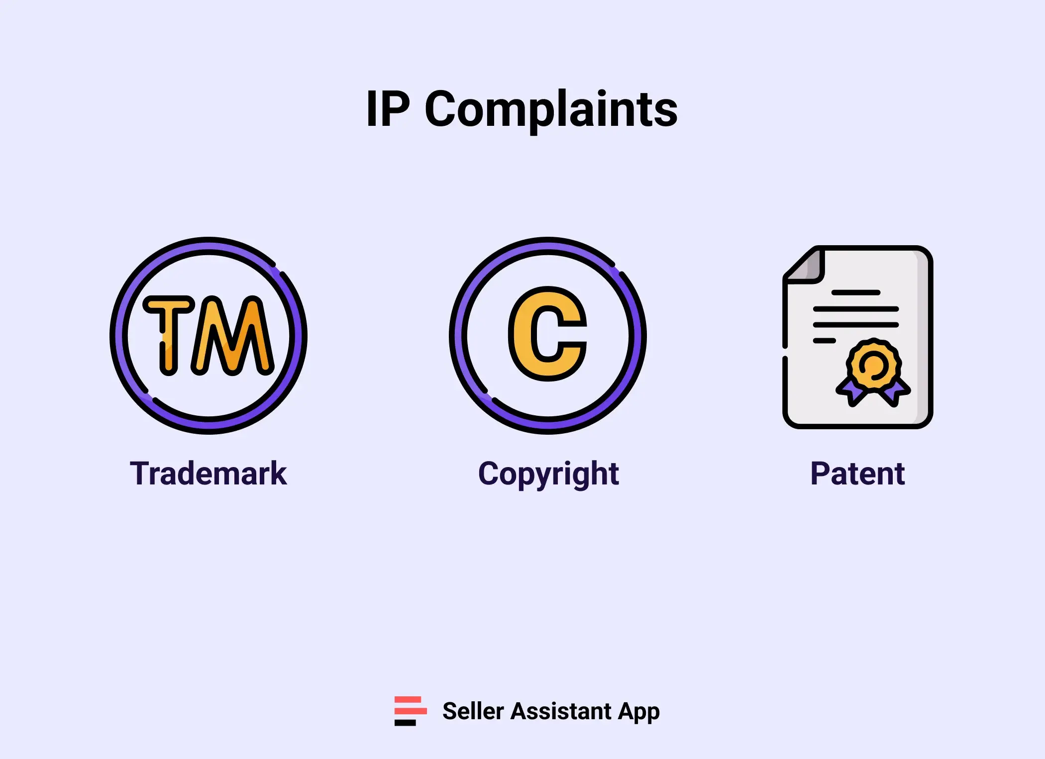 IP Complaints