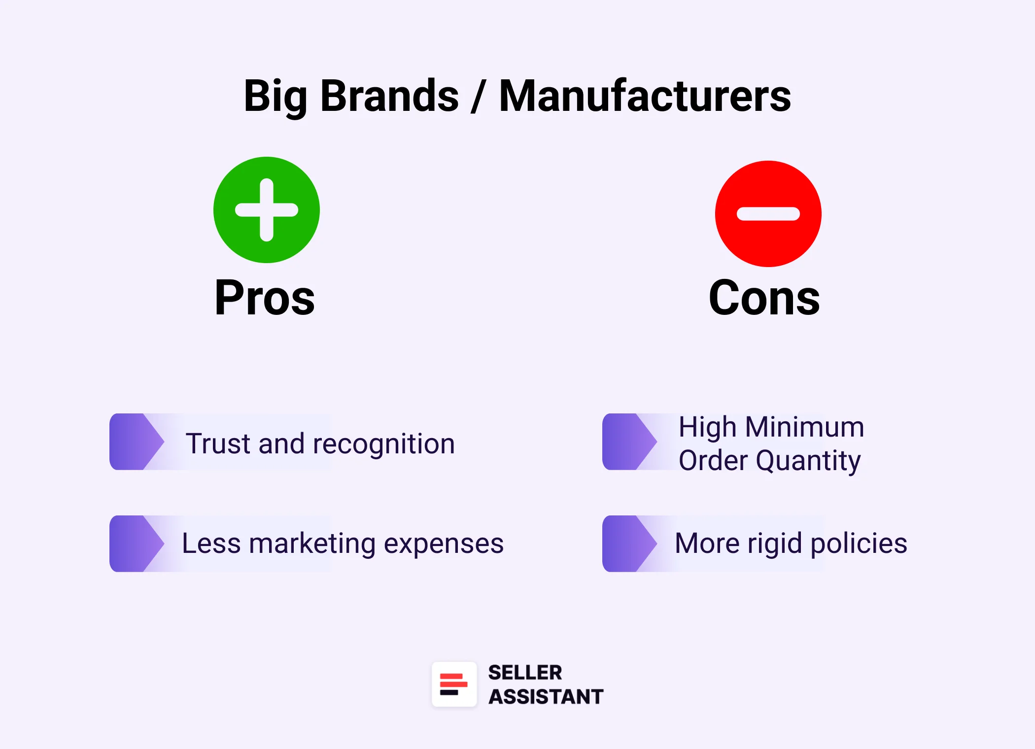 Big Brands / Manufacturers