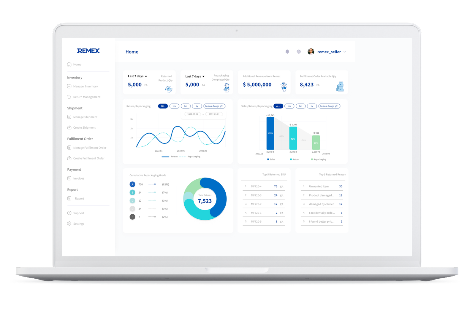 Service Providers with Disposal Solutions