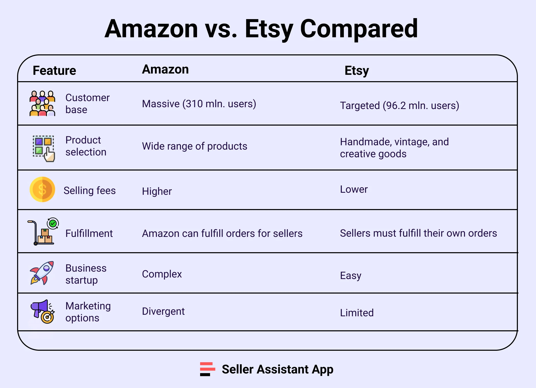 Amazon vs. Etsy Compared