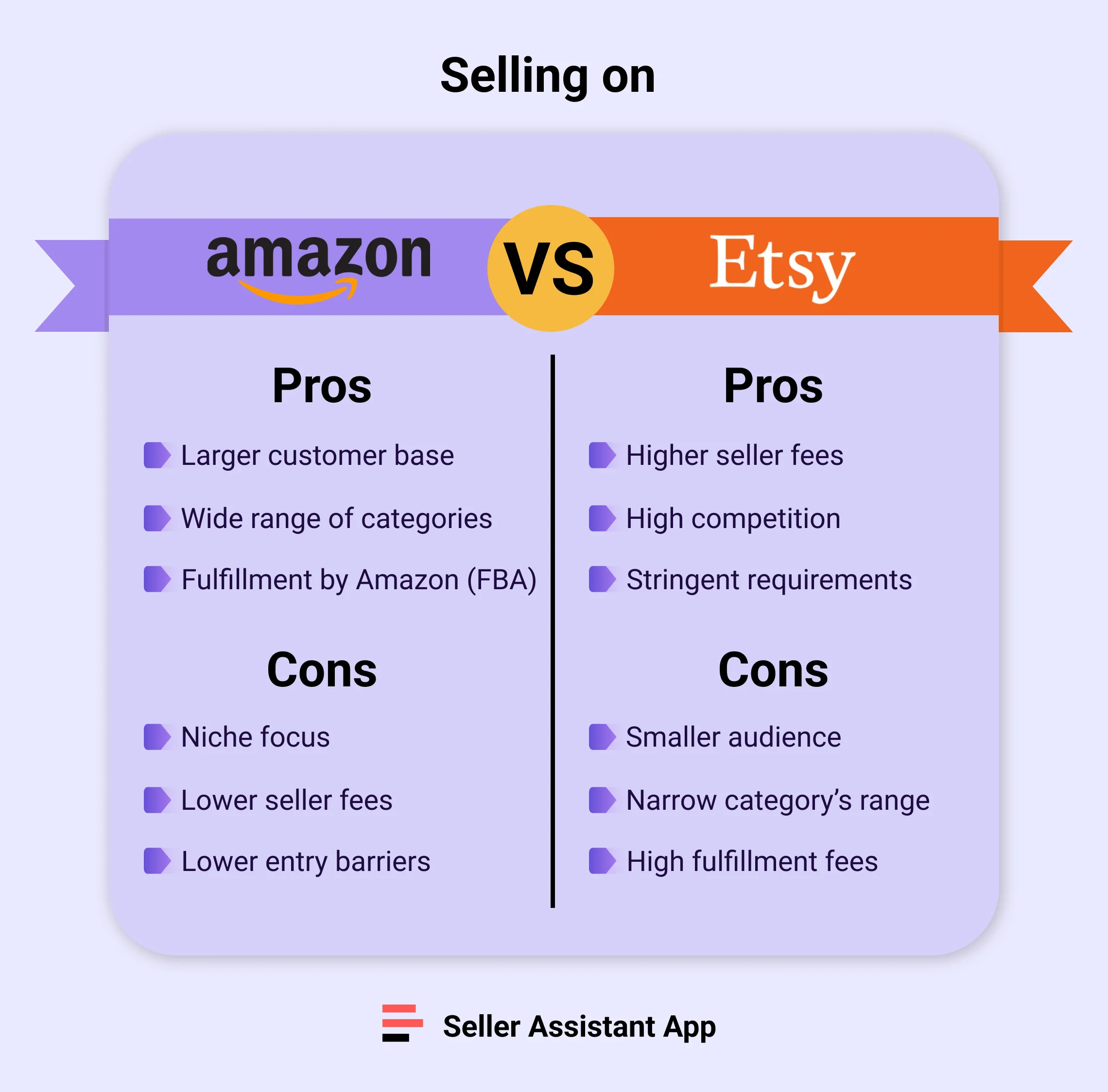 Pros and Cons of Selling on Amazon