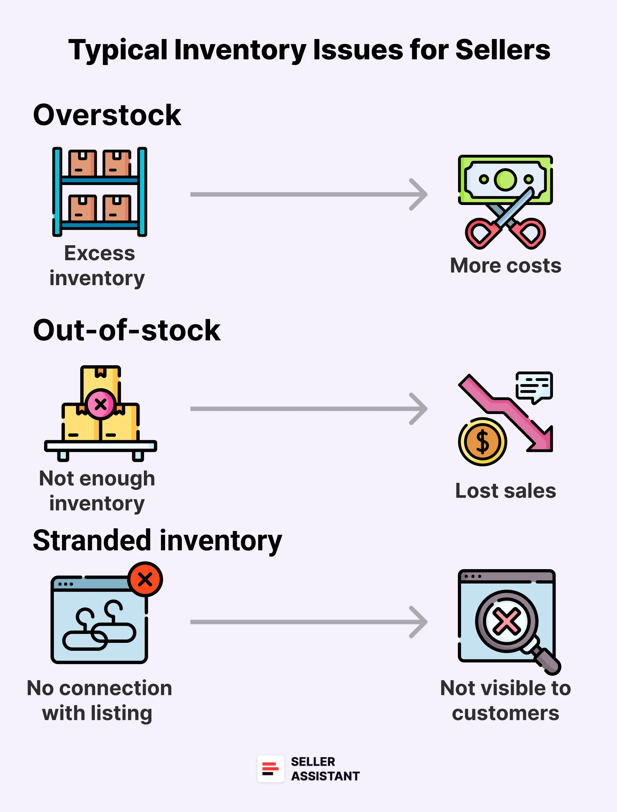 What Are the Typical Inventory Issues for Sellers?