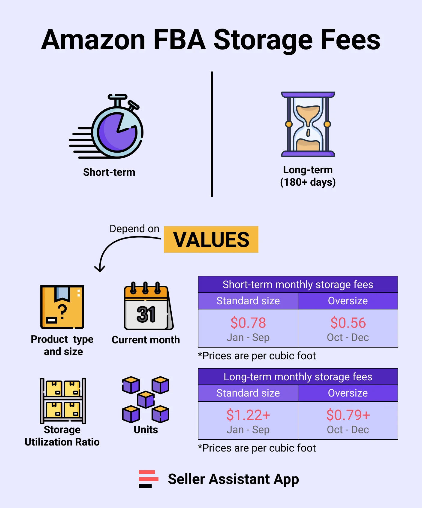 Amazon FBA Storage Fees