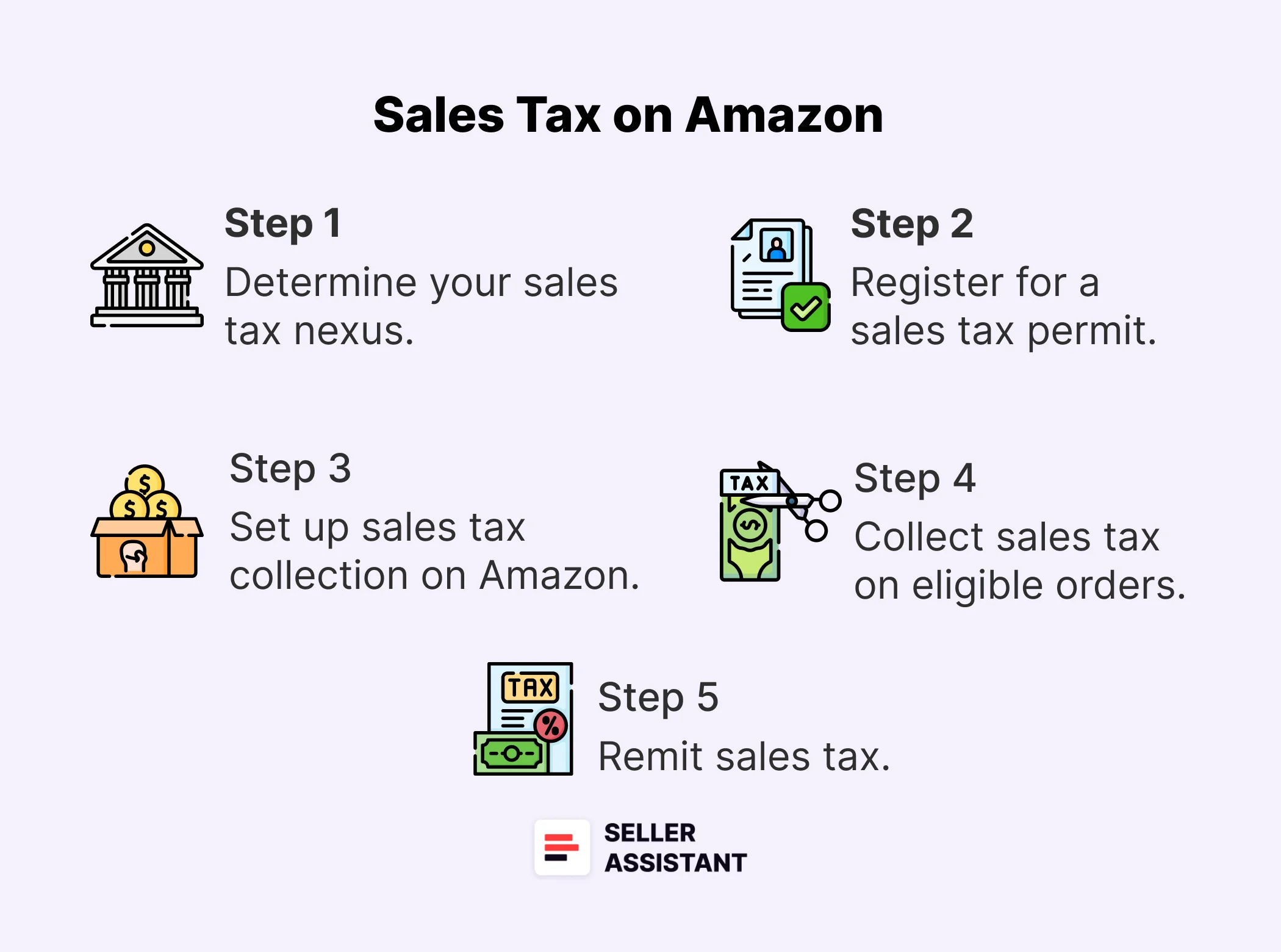How to collect sales tax on Amazon?