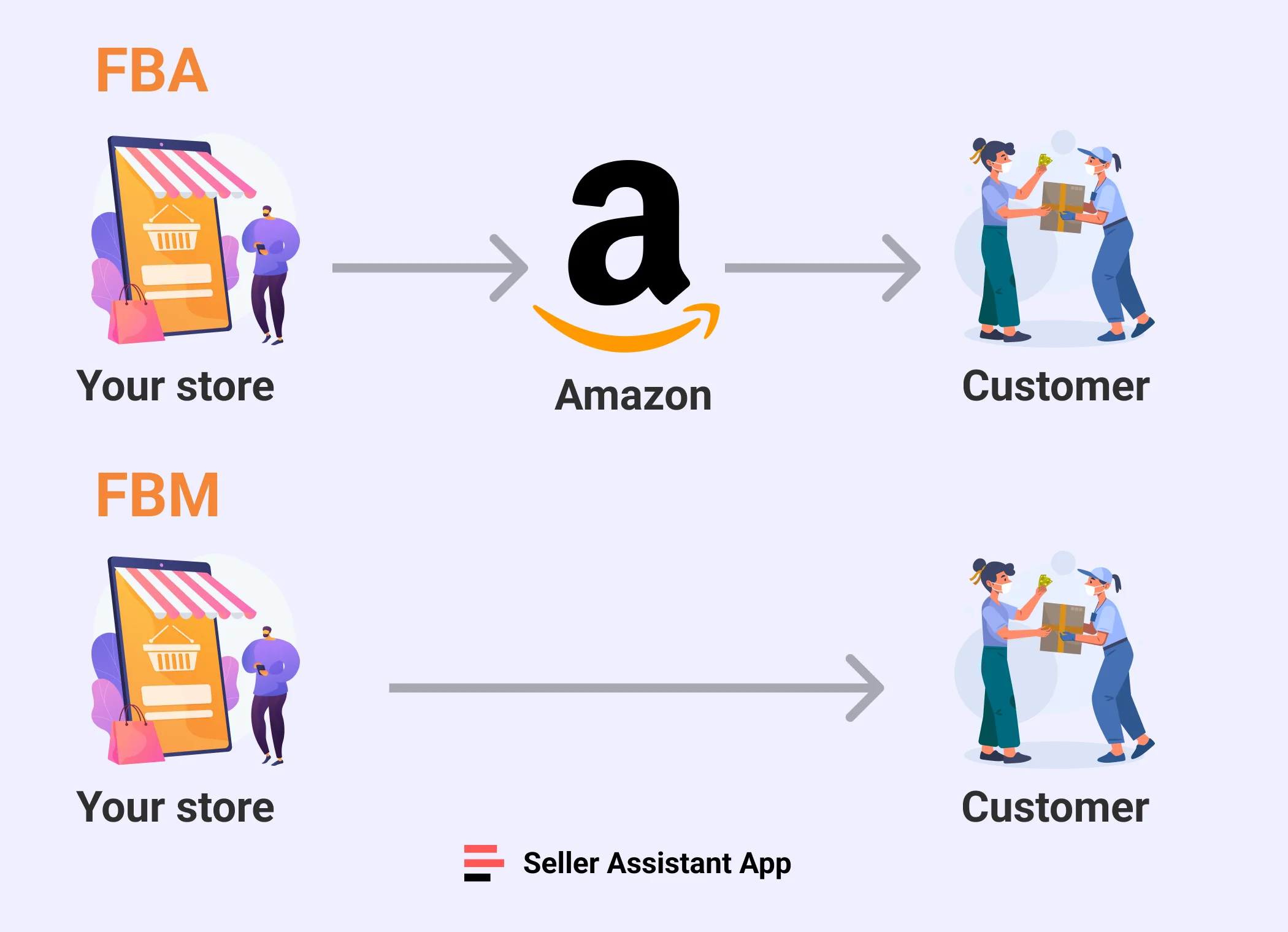 What Is Amazon FBA?