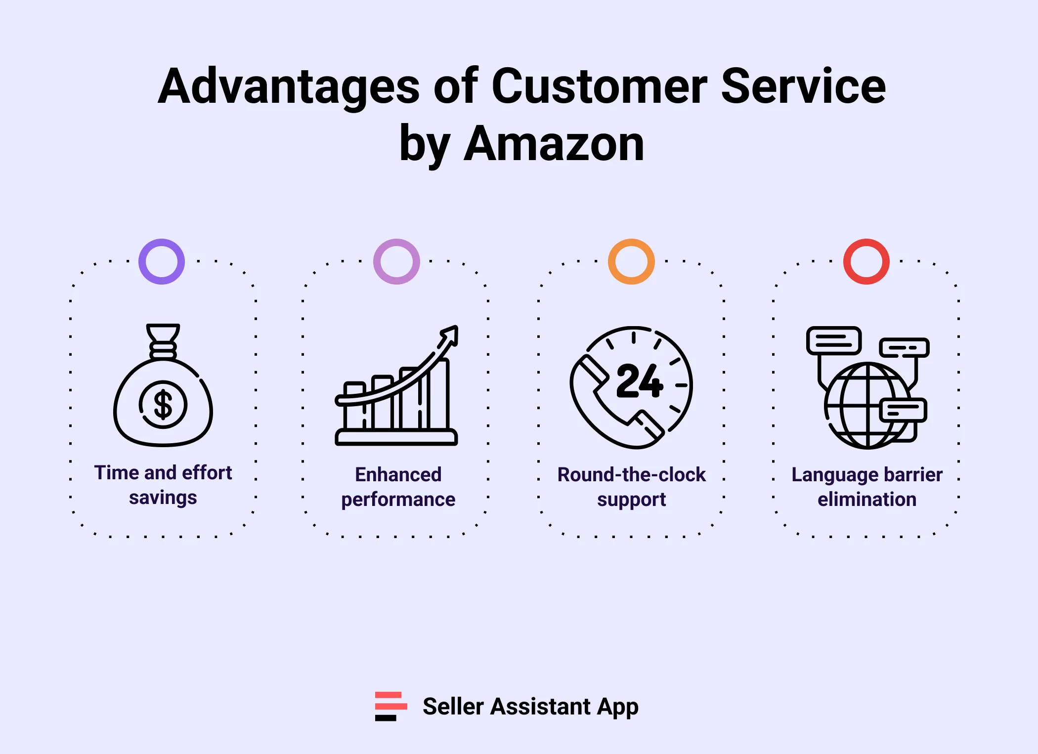 Advantages of Customer Service by Amazon
