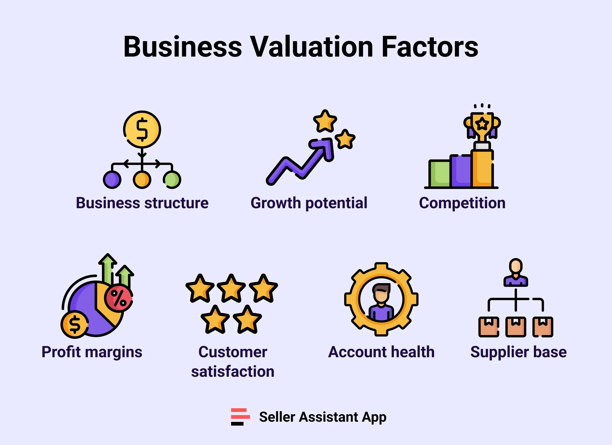 Business Valuation Factors