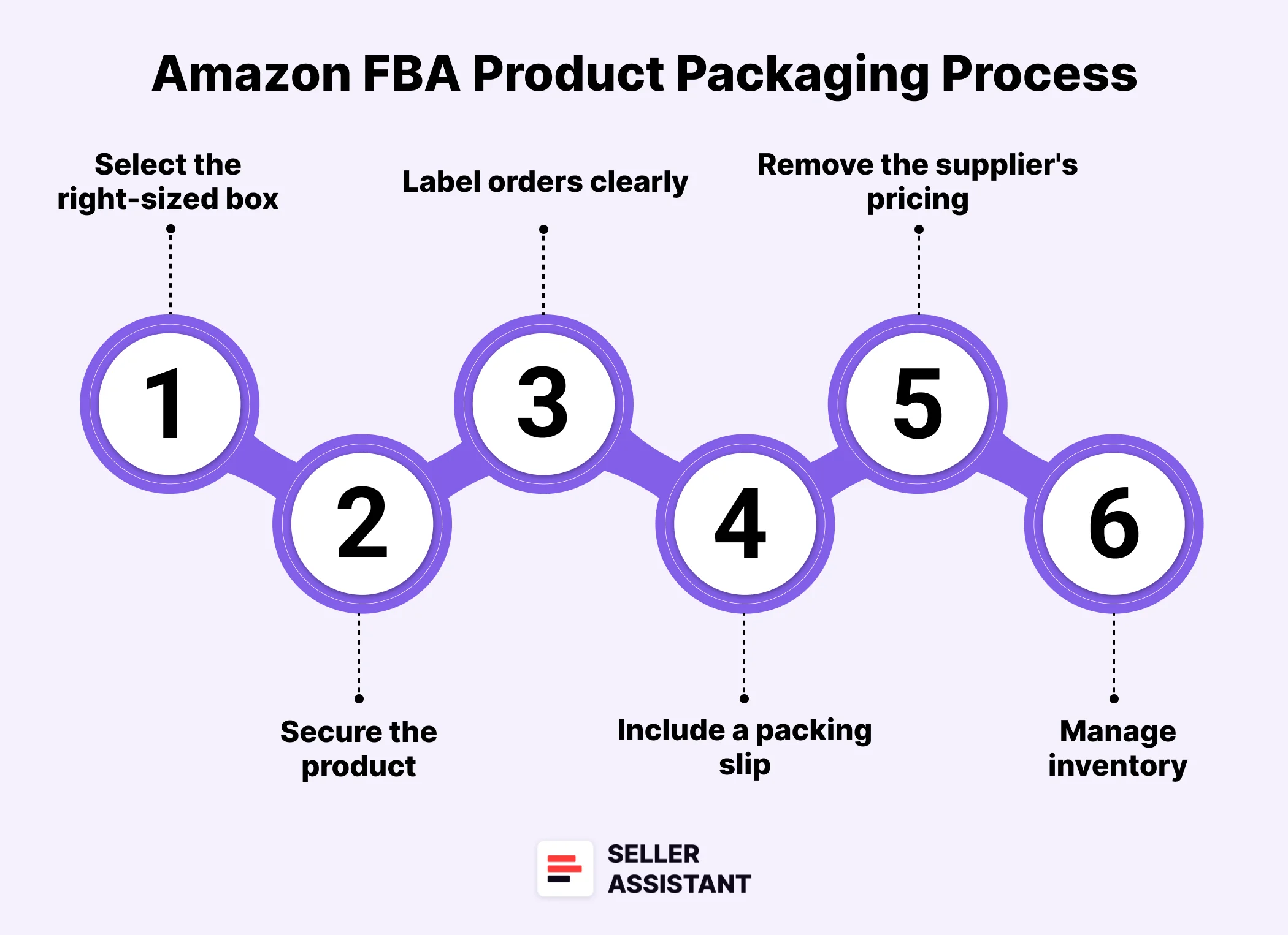 How to Package Amazon FBA Products?