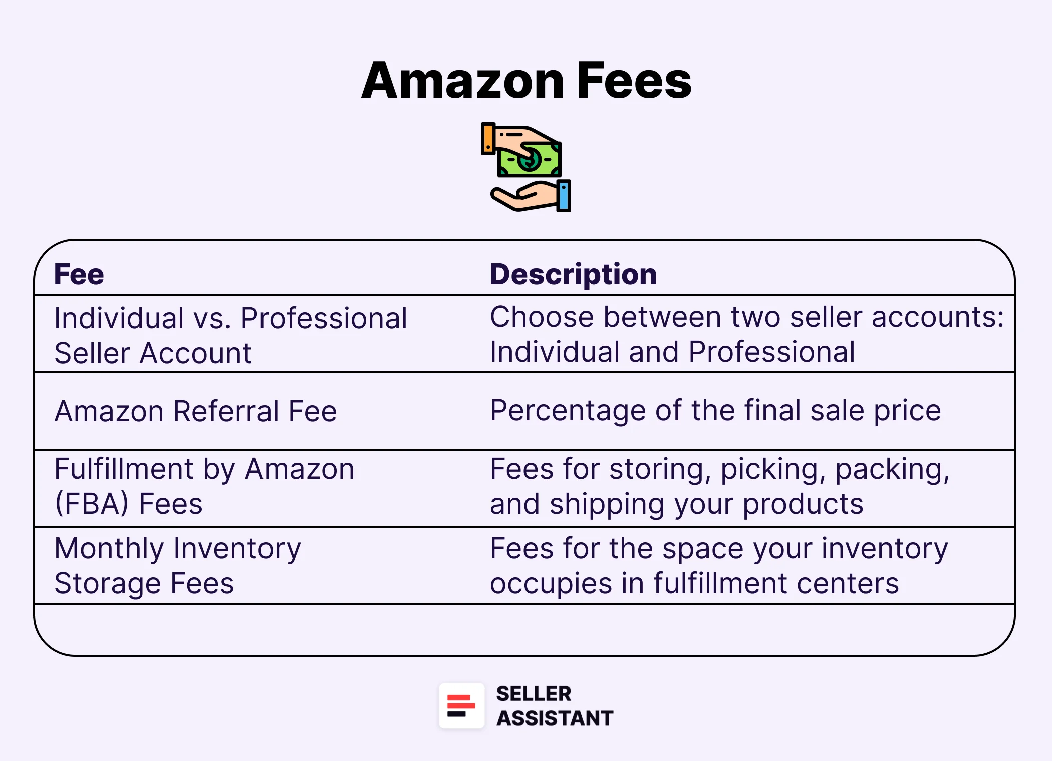 Amazon Fees