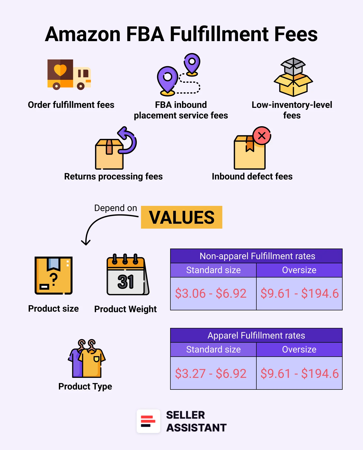 FBA fulfillment fees