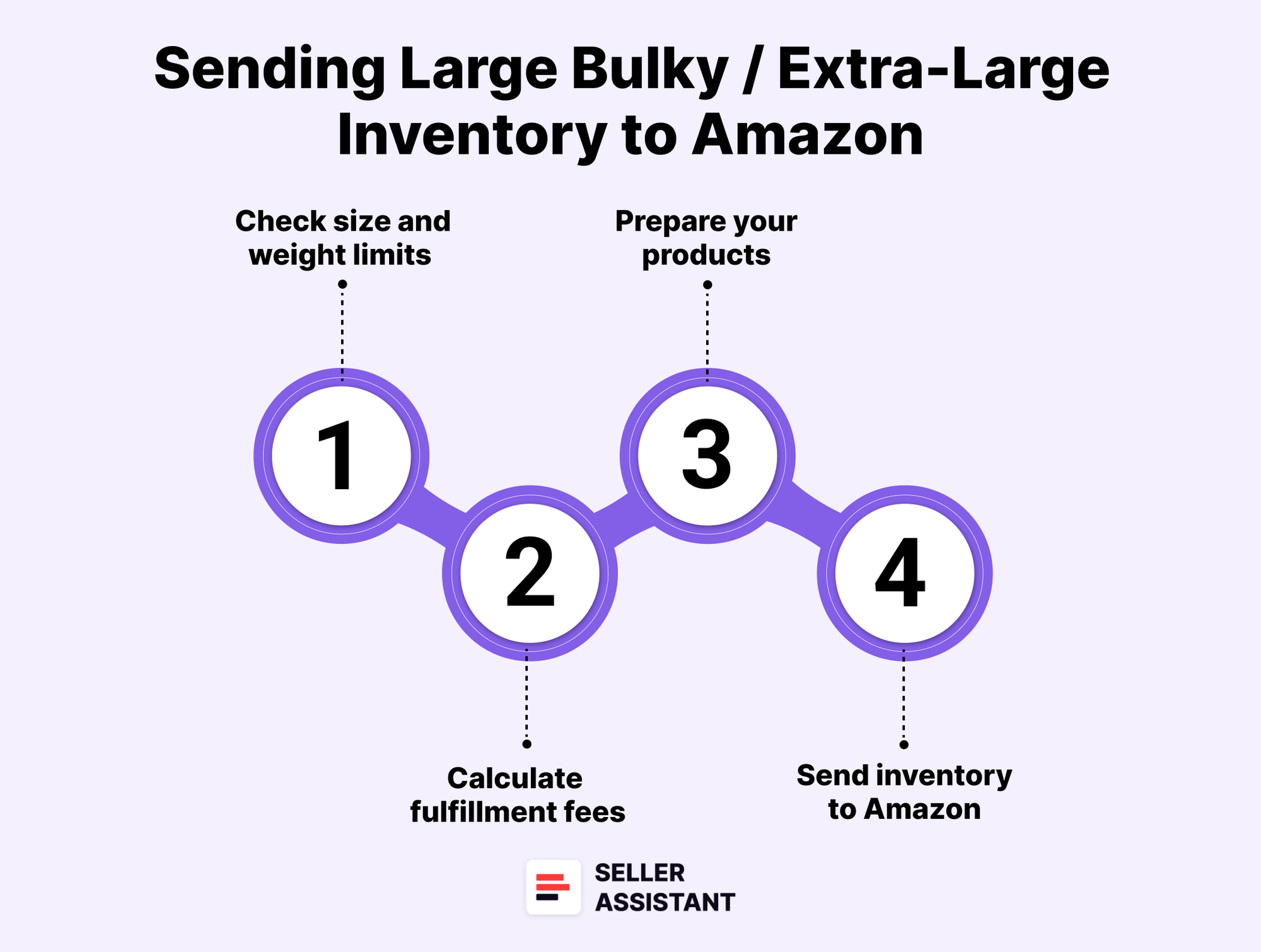 How Does Amazon FBA Work for Large Bulky / Extra-Large Inventory?
