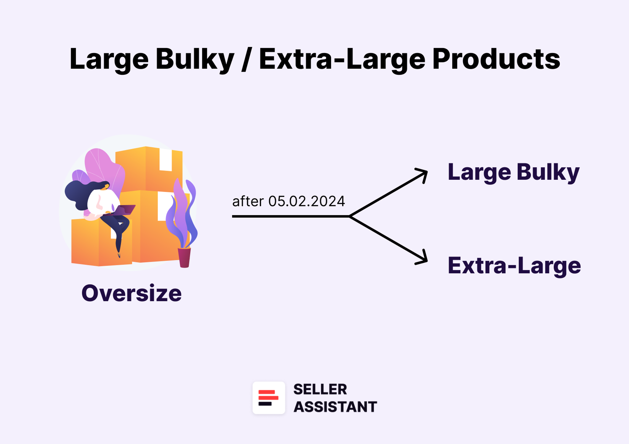 What Are Amazon Large Bulky / Extra-Large Products?