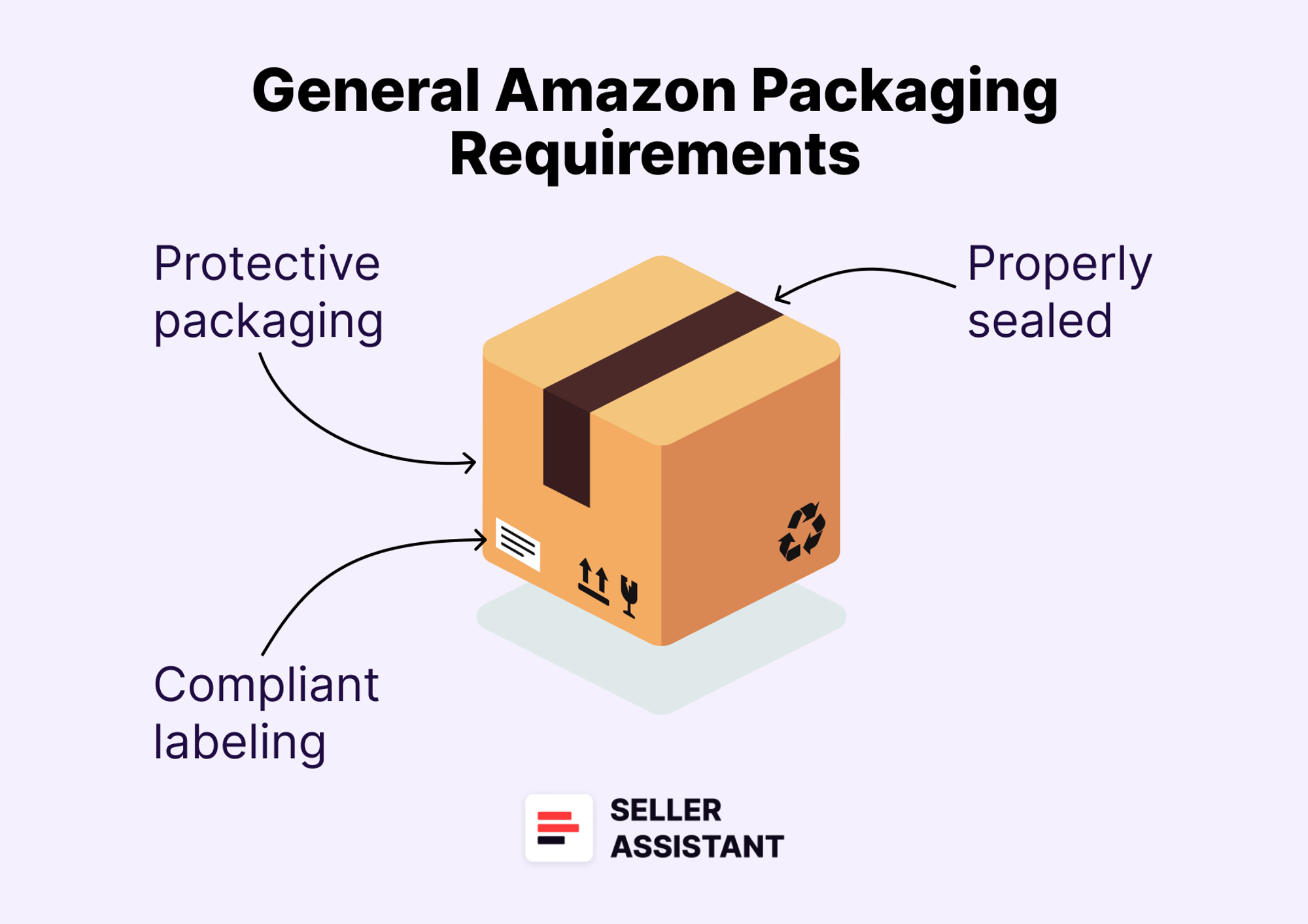 How to Package Large Bulky / Extra-Large Items?