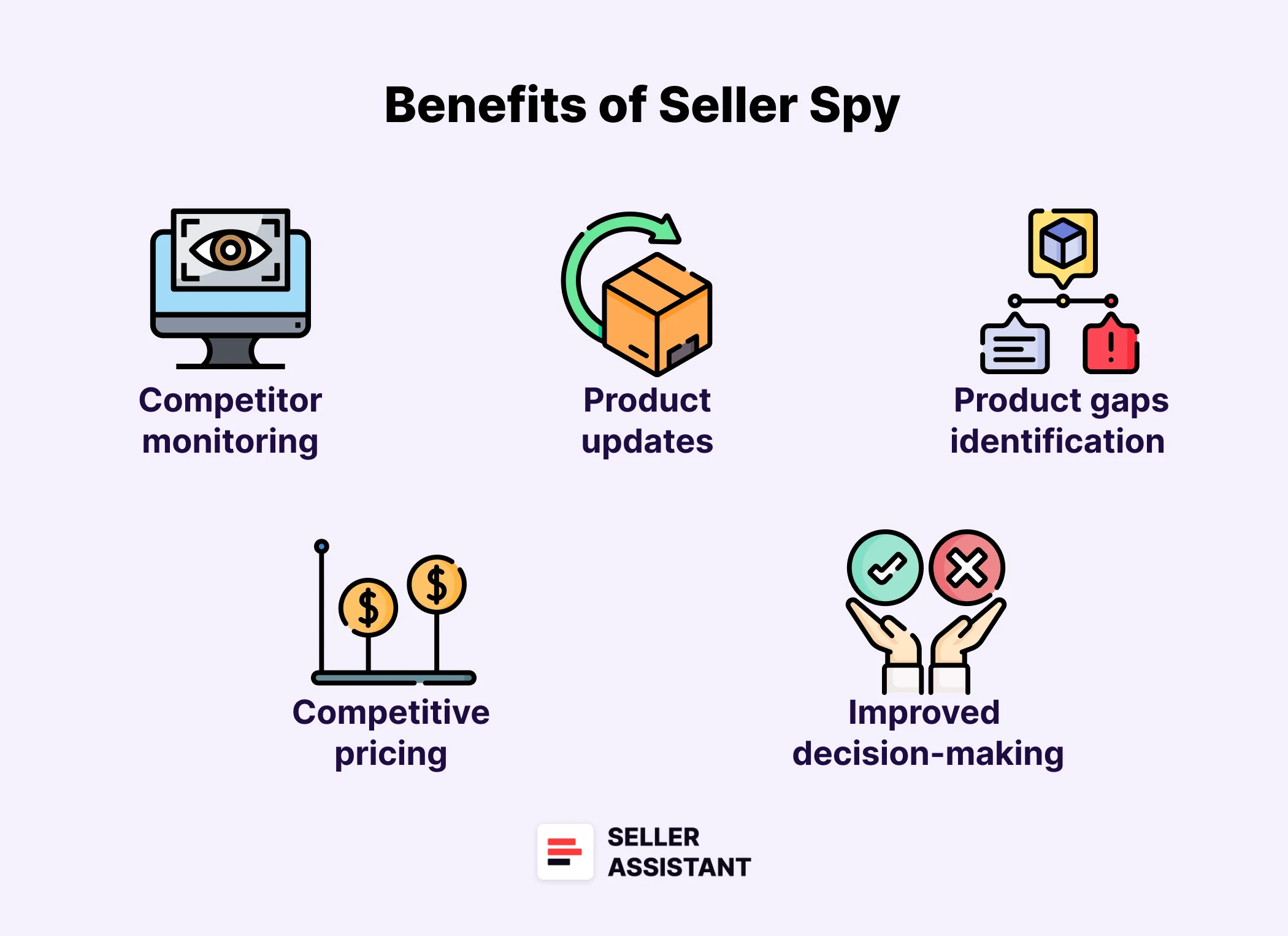 Benefits of Seller Spy