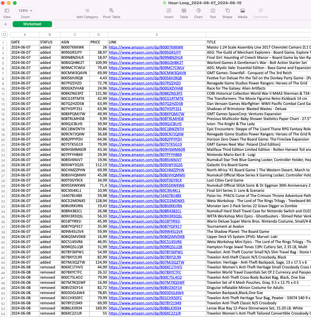 Seller Spy product tracking details