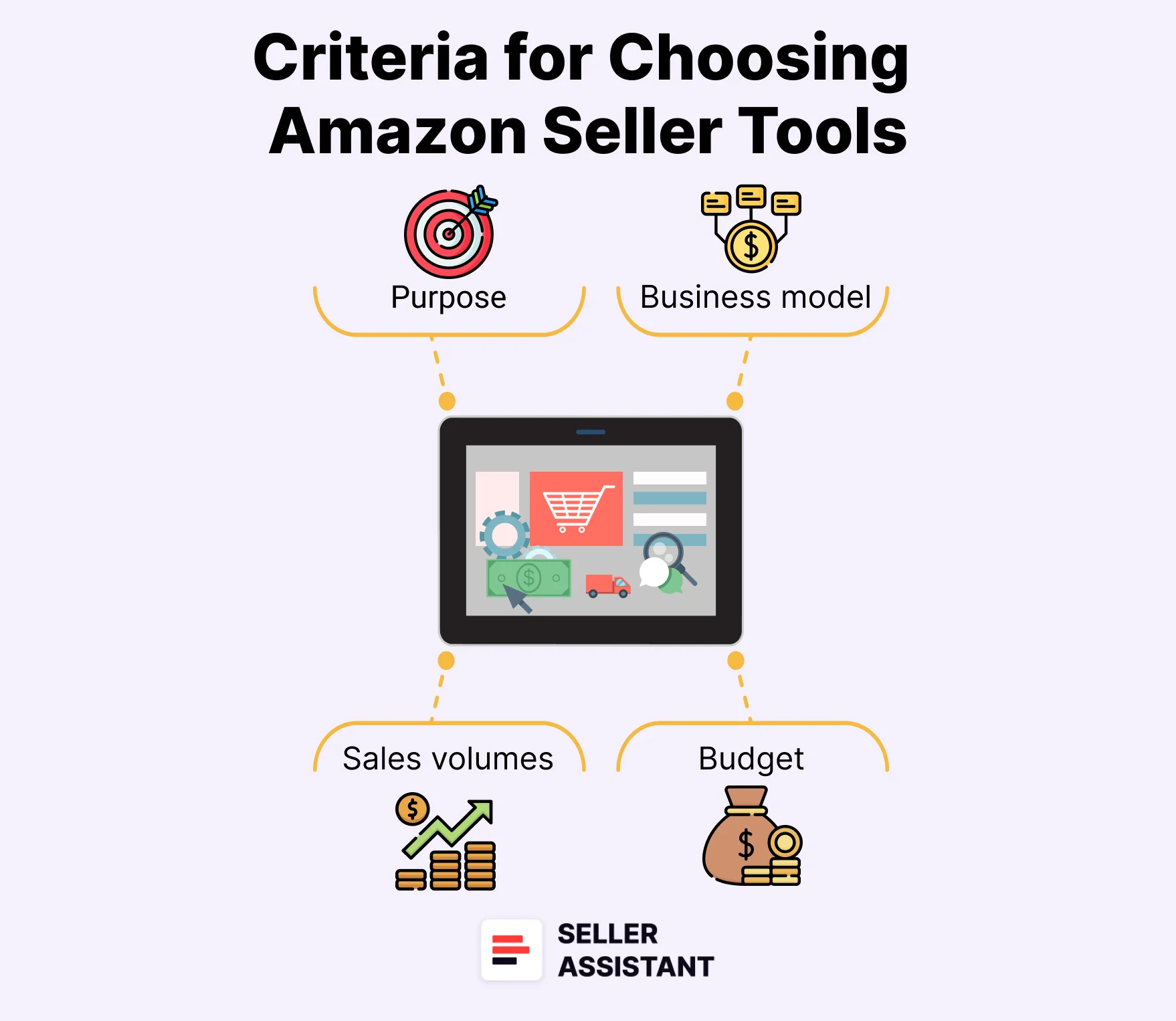 How to Choose Amazon Seller Tools
