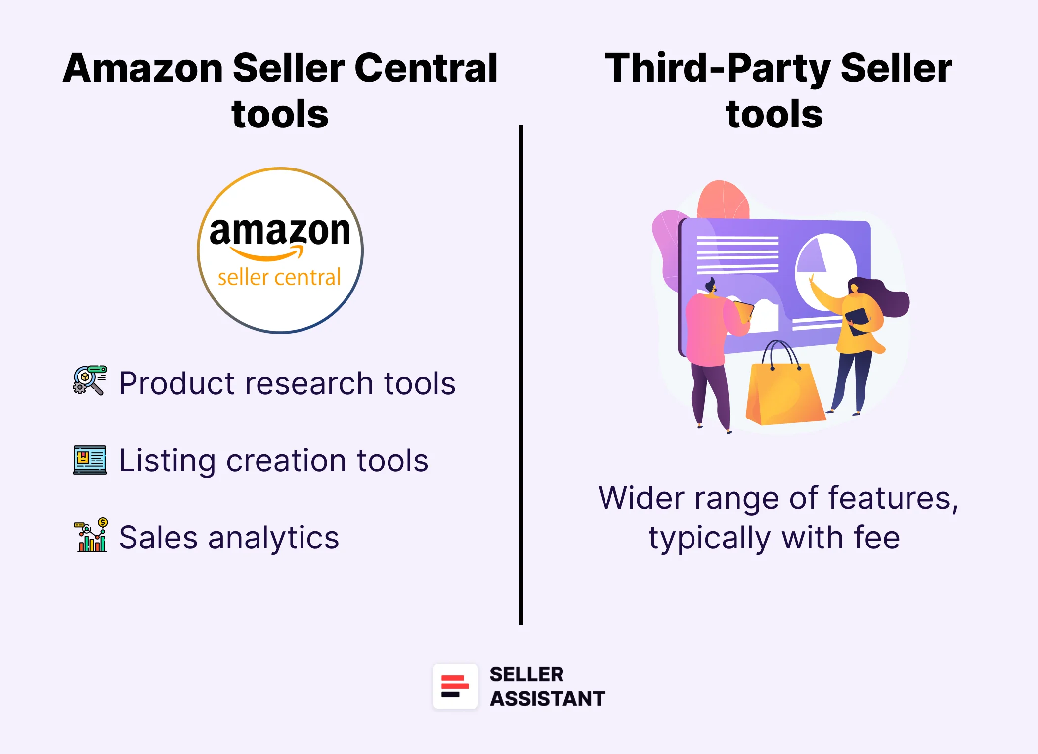 What Are Amazon Seller Tools