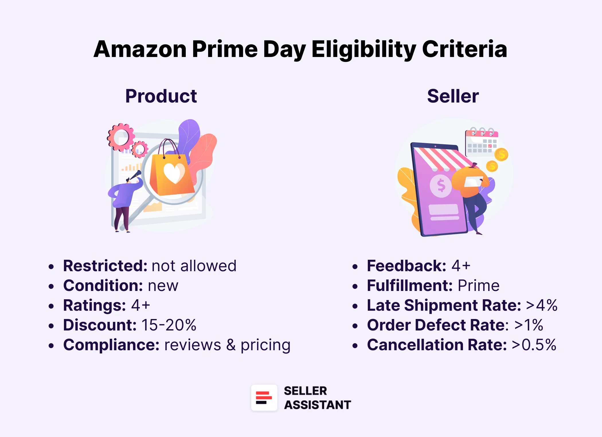 Amazon Prime Day Eligibility Criteria