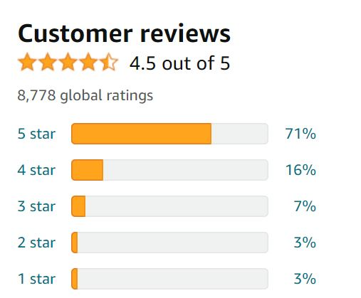 Example of the product rating