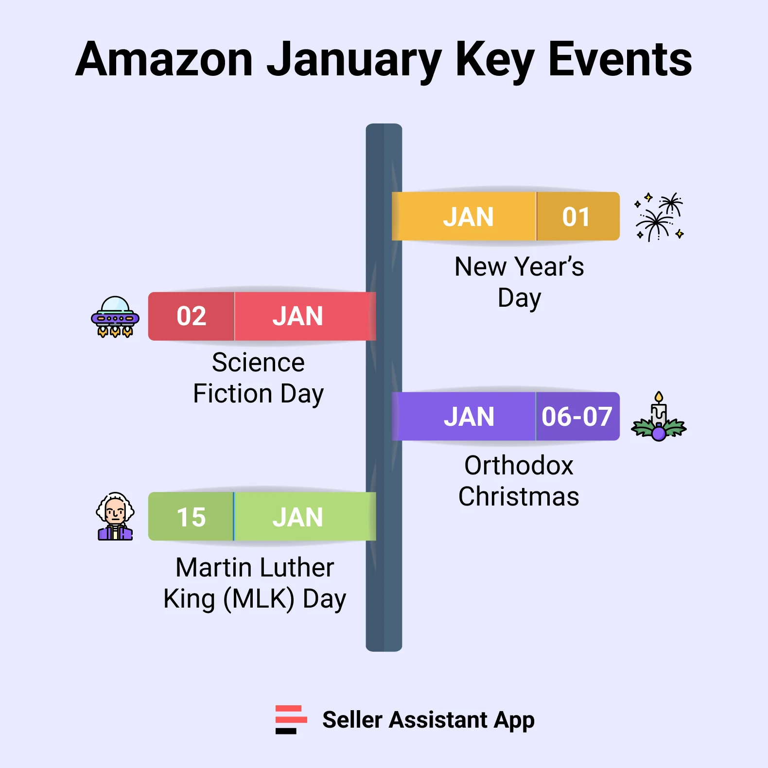 Amazon January Key Events