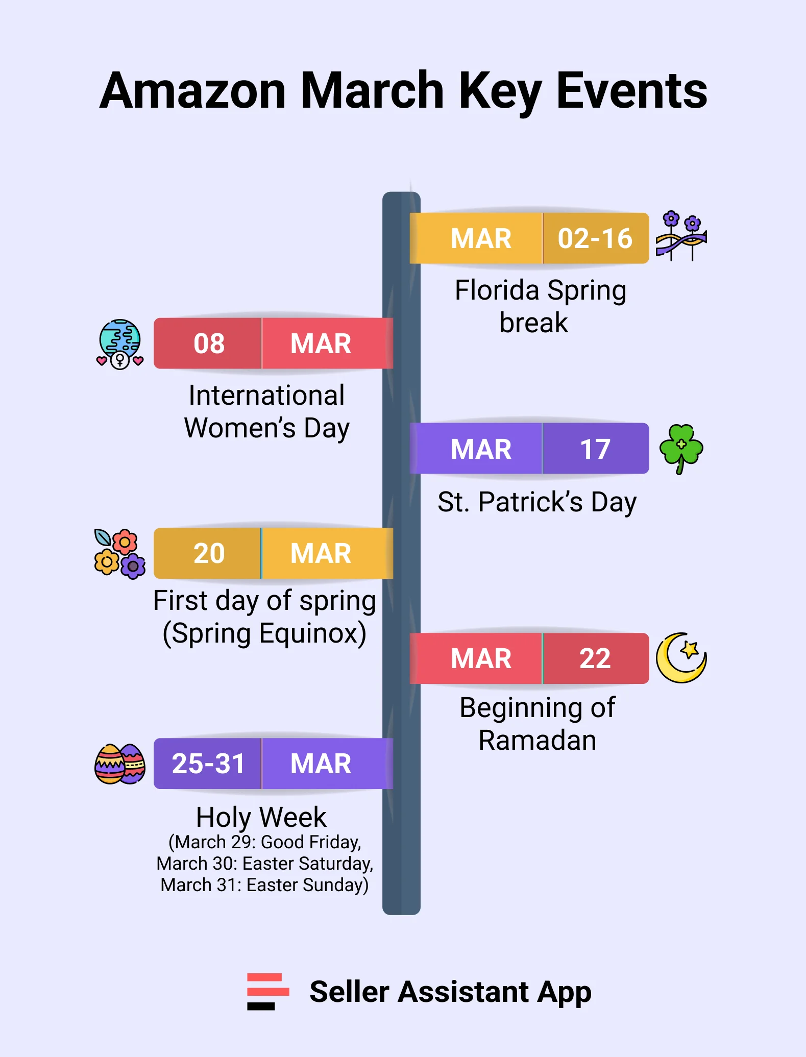 Amazon March Key Events
