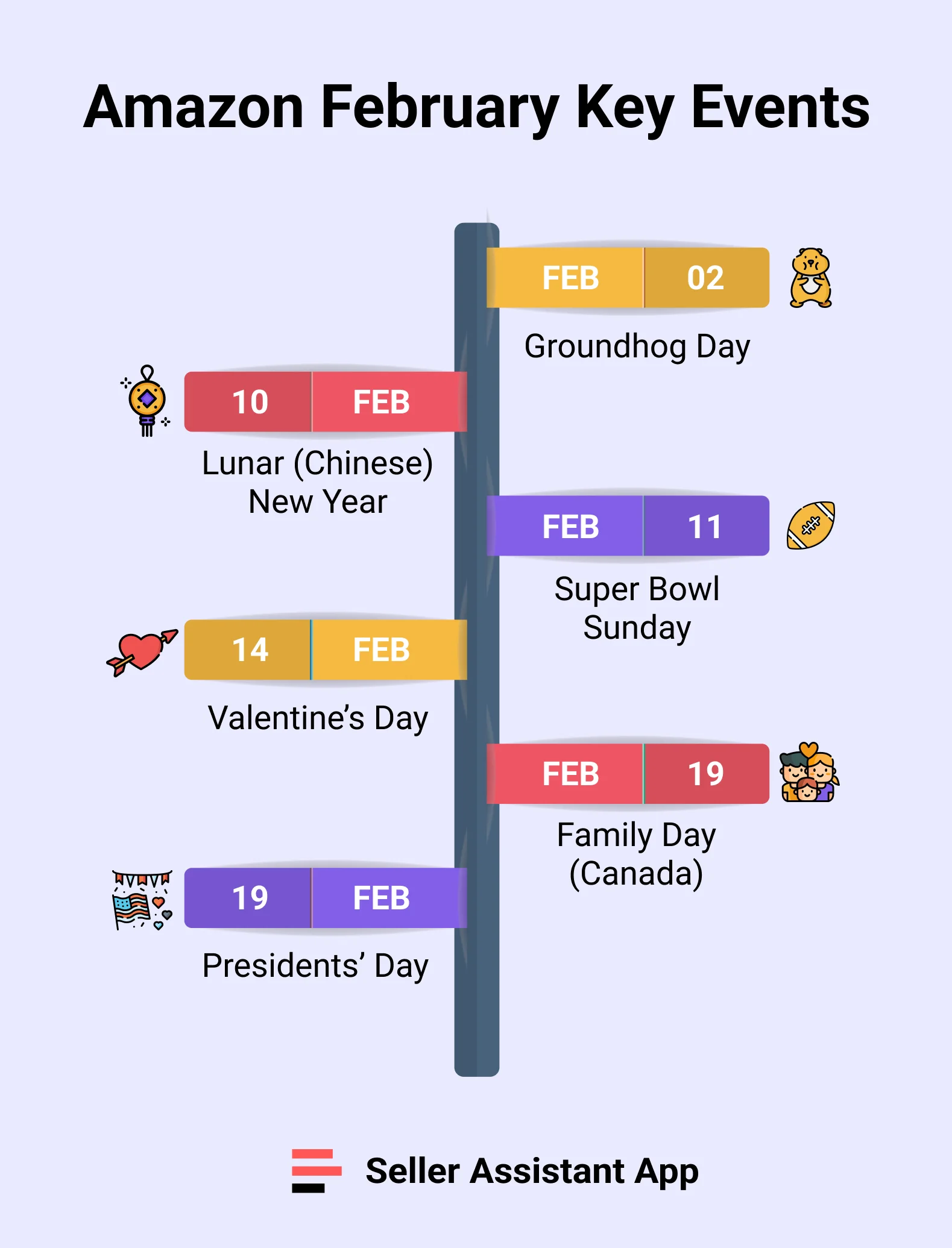 Amazon February Key Events