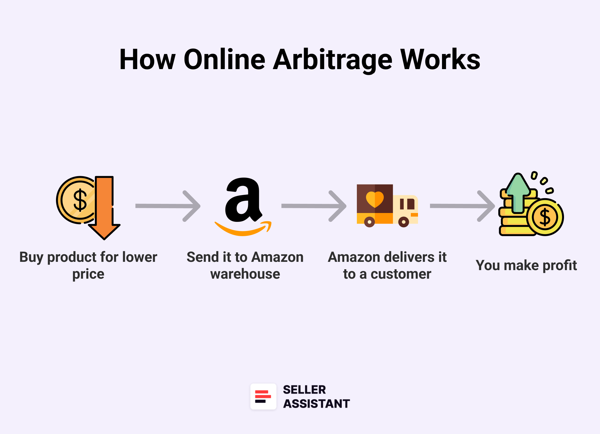 How Online Arbitrage Works 