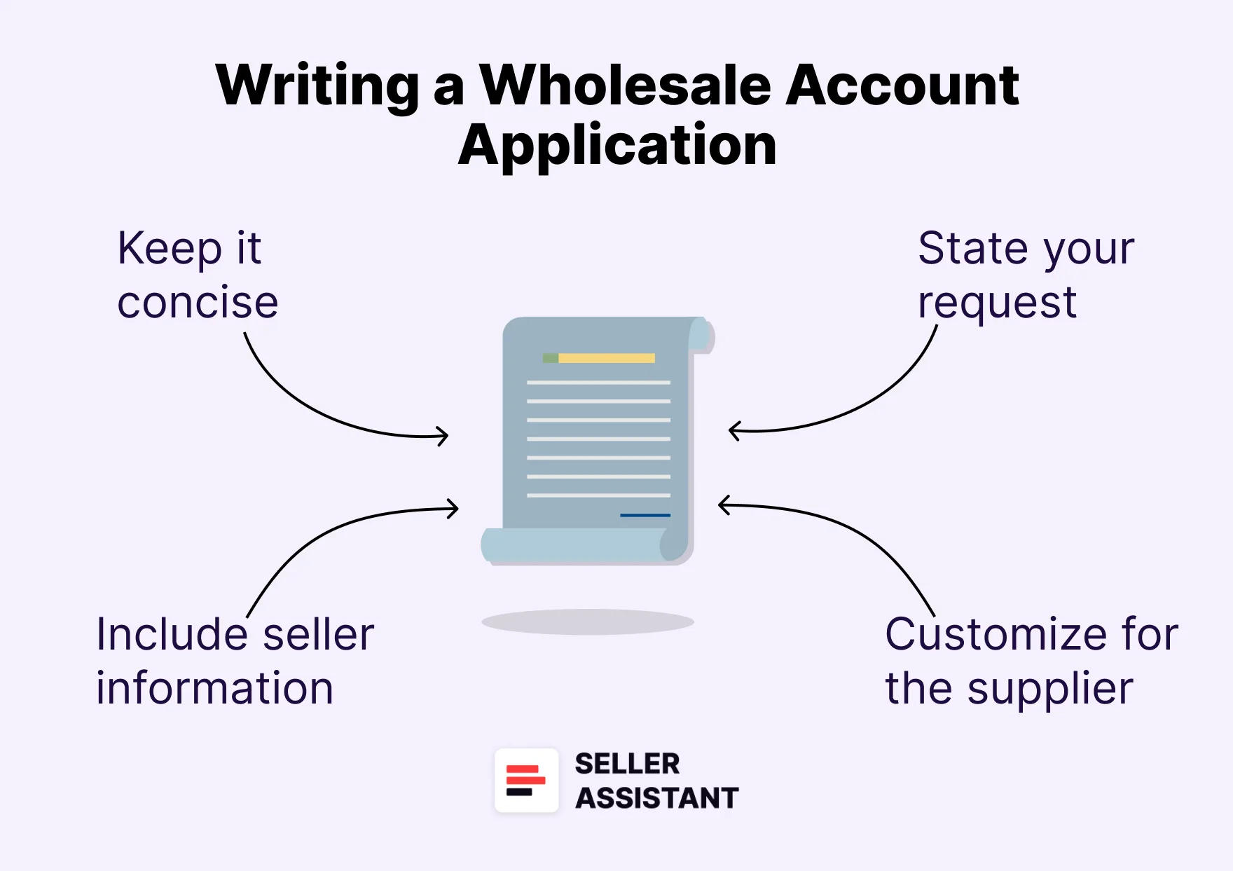 How to Write a Wholesale Account Application?