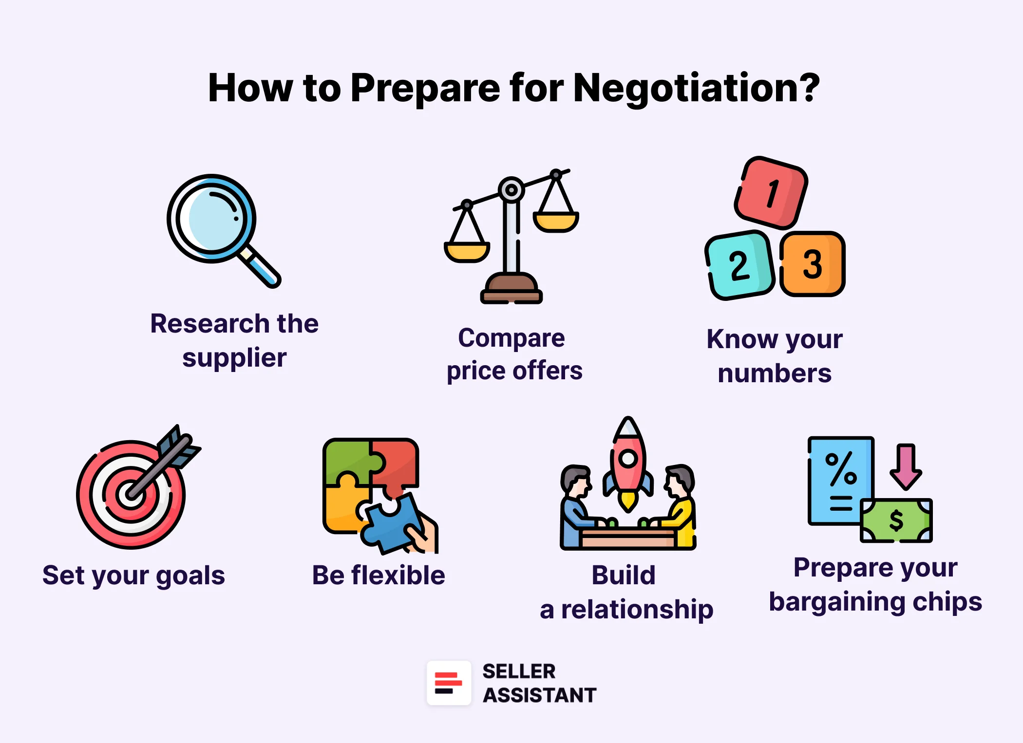 Tips to Negotiate with Wholesale Suppliers for Amazon