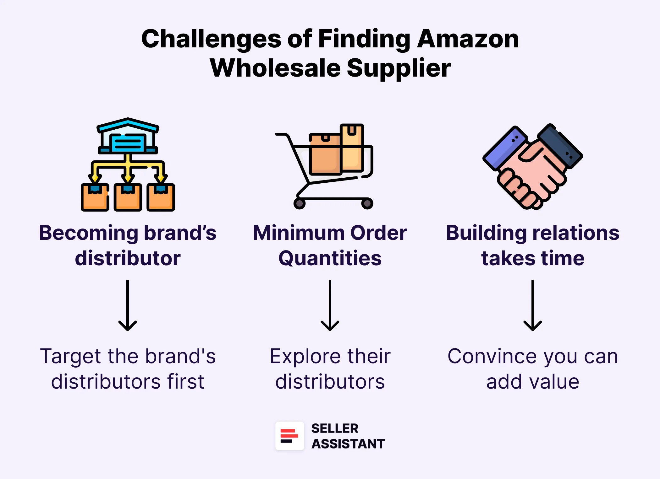 Things to Remember Before Negotiating with Wholesale Suppliers