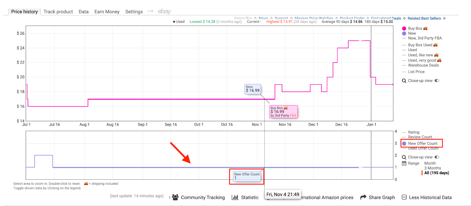 Example of the Private Label product on the Keepa chart