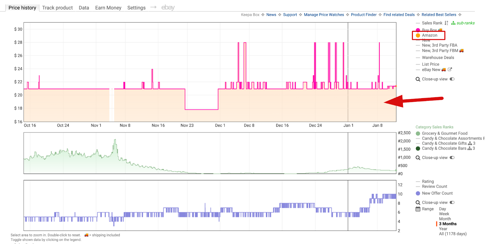 Example of Amazon in the listing as a seller on the Keepa graph