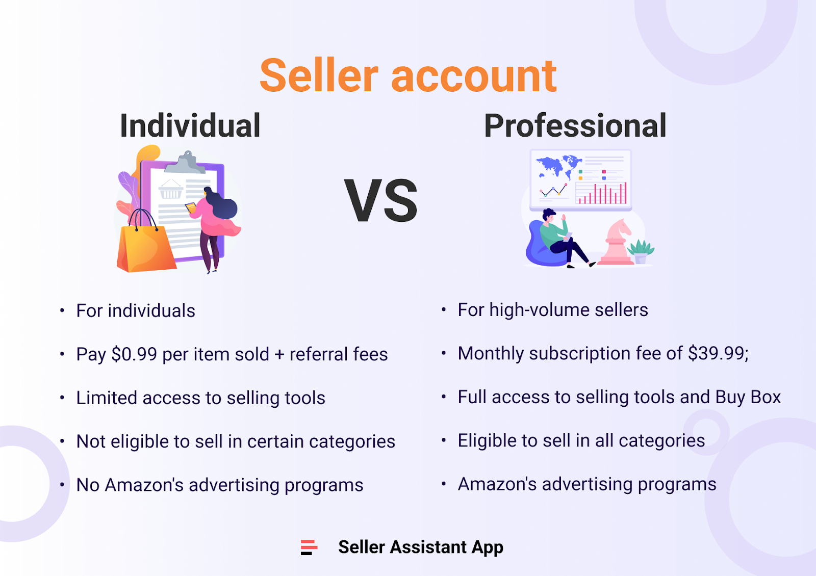 Particular Vs. Cuenta de vendedor profesional