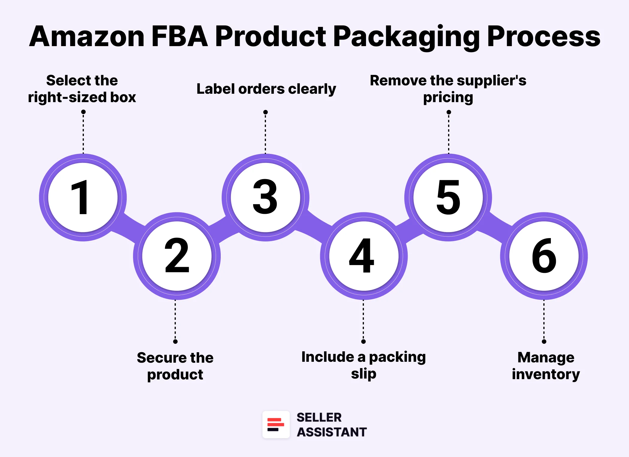 How to Package Amazon FBA Products?