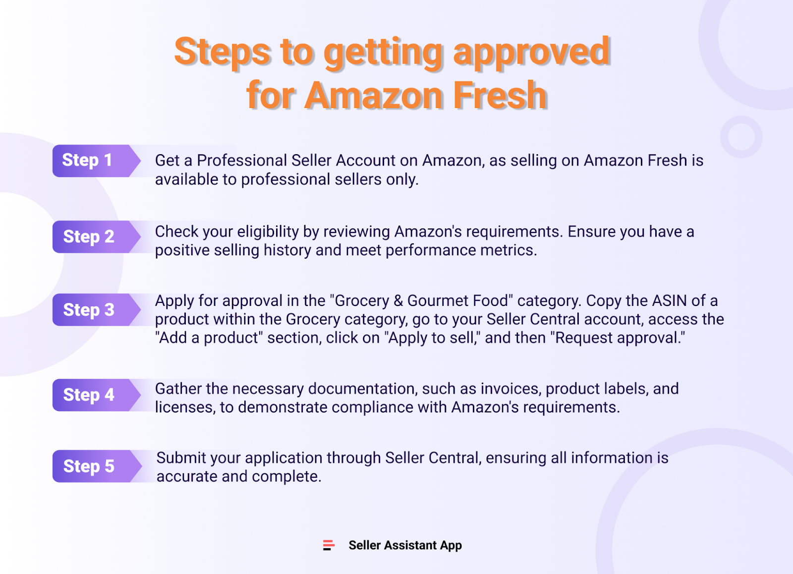 Pasos para obtener la aprobación de Amazon Fresh