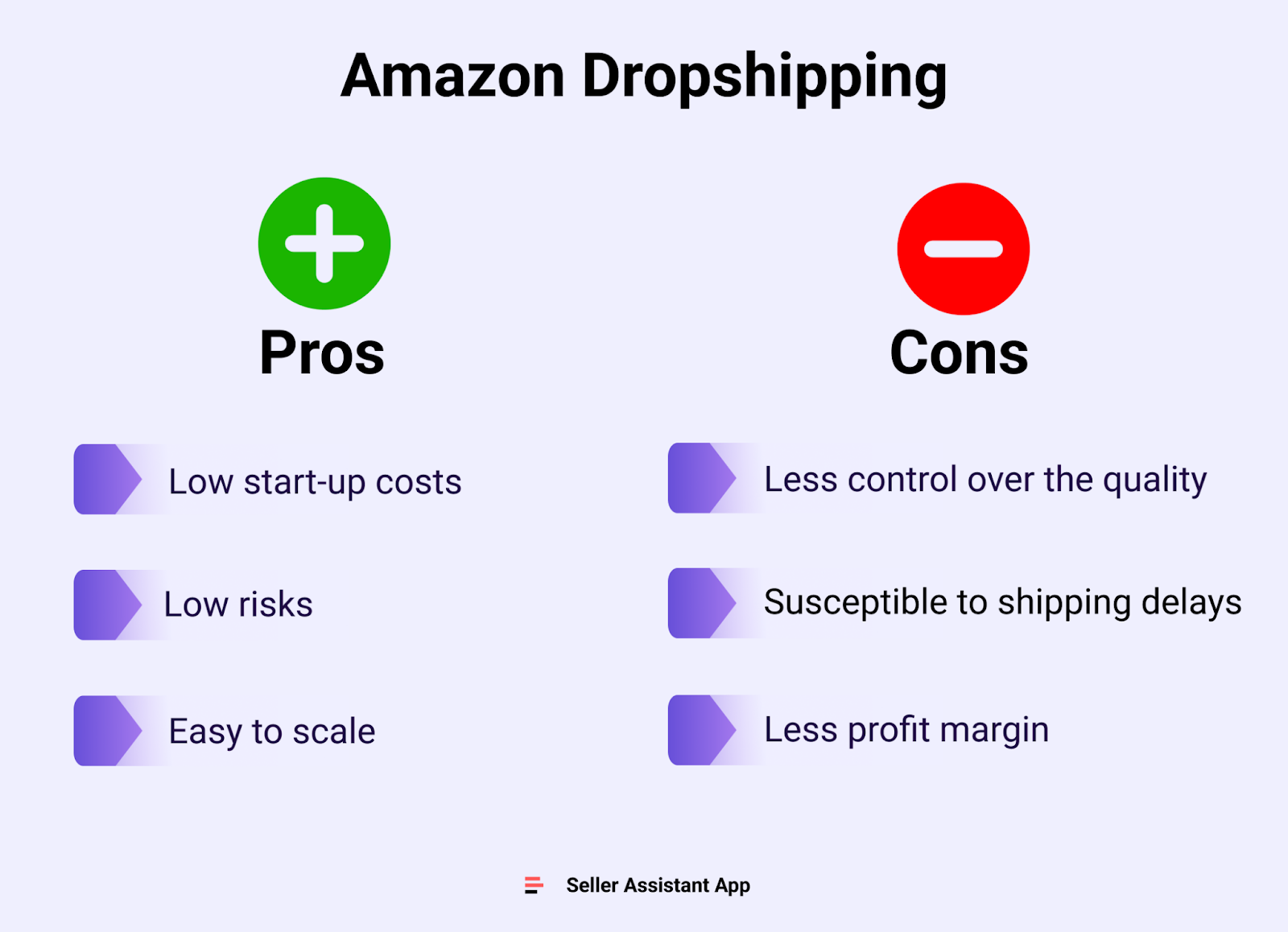 Dropshipping'in artıları ve eksileri